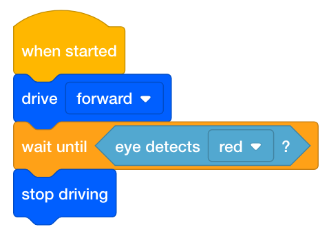 VEXcode GO उस प्रोजेक्ट को ब्लॉक कर देता है जो कोड बेस को तब तक आगे बढ़ाता रहेगा जब तक कि आई सेंसर लाल रंग का पता नहीं लगा लेता। परियोजना में लिखा है कि जब गाड़ी शुरू हो तो आगे बढ़ें, फिर तब तक प्रतीक्षा करें जब तक कि आंख लाल न हो जाए और अंत में गाड़ी चलाना बंद कर दें।