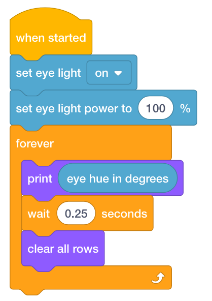 VEXcode GO ब्लॉक प्रोजेक्ट जो आंखों की रोशनी को पूरी शक्ति से चालू कर देगा और फिर लगातार ह्यू मान प्रिंट करेगा। परियोजना में लिखा है, जब शुरू करें, तो आंखों की रोशनी चालू करें, और फिर आंखों की रोशनी की शक्ति को 100% पर सेट करें। अगला एक हमेशा के लिए लूप ब्लॉक है जिसमें तीन ब्लॉक हैं जो डिग्री में प्रिंट आई ह्यू पढ़ते हैं, 0.25 सेकंड प्रतीक्षा करते हैं, और अंत में सभी पंक्तियों को साफ़ करते हैं।
