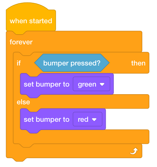 VEXcode GO blokkeert projecten die de kleur van de bumper veranderen als je erop drukt. Het project luidt: Wanneer gestart, voor altijd. Als bumper wordt ingedrukt, wordt bumper groen, anders wordt bumper rood.