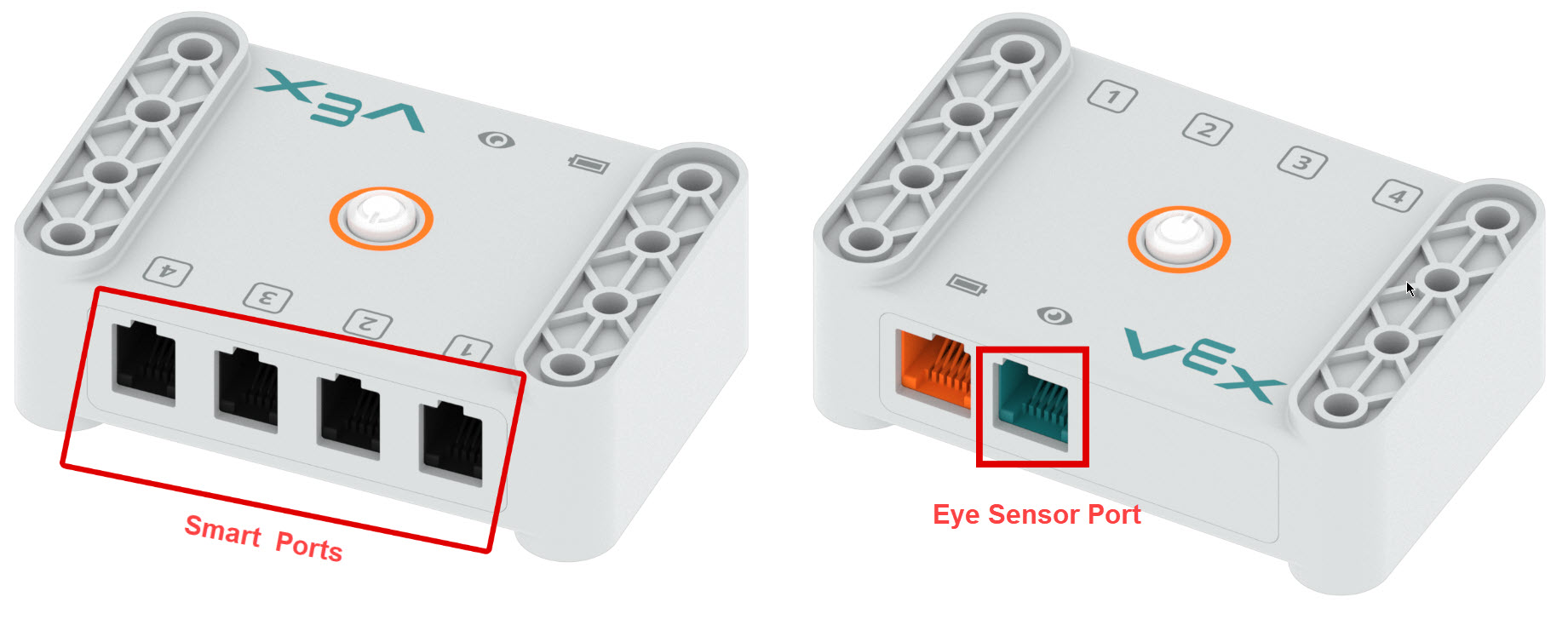 Schema van de GO Brain met beide rijen poorten naast elkaar weergegeven. De 4 Smart Ports zijn gemarkeerd aan de ene kant van de Brain, en de Eye Sensor Port is gemarkeerd aan de andere kant.