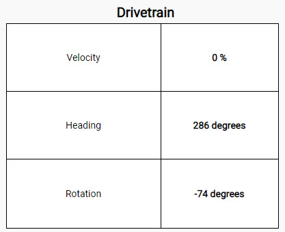 Sección de transmisión de la pantalla del sensor, con tres valores de sensor enumerados. Primero está la velocidad en porcentaje y luego los valores de rumbo y rotación en grados.