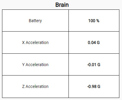 Sección del cerebro de la pantalla del sensor, con cuatro valores de sensor enumerados. Primero está la batería en porcentaje y luego los valores de aceleración de los ejes X, Y y Z en G.