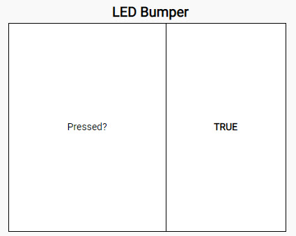 Secção LED Bumper do visor do sensor com um valor de sensor listado que diz Pressionado? e devolve um valor booleano.