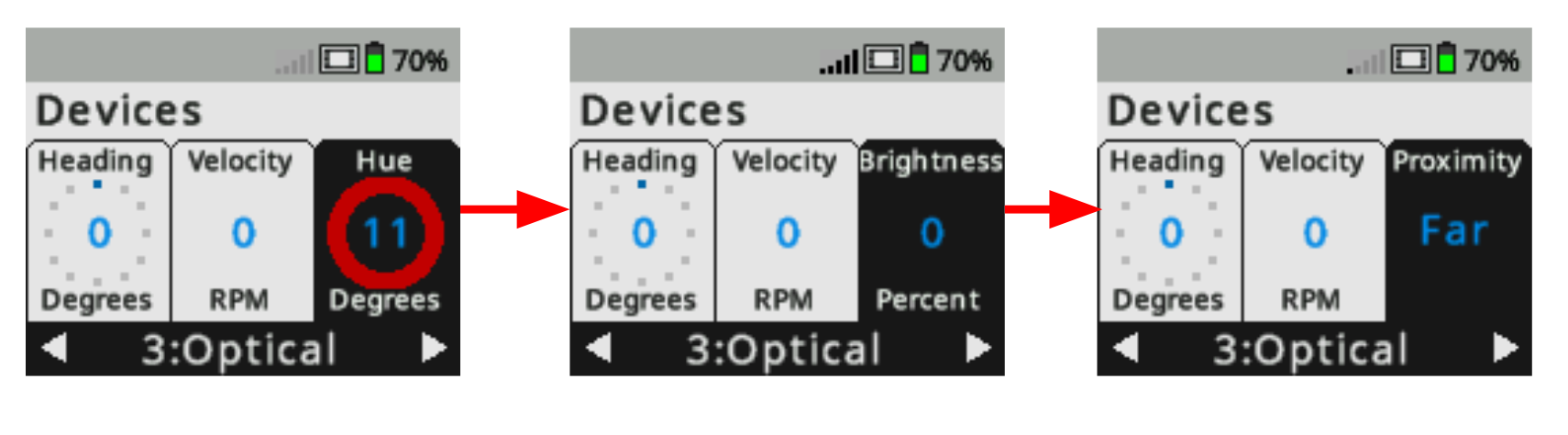 La pantalla del cerebro se muestra en el menú Dispositivos con el sensor óptico seleccionado. Tres capturas de pantalla muestran el botón Verificar que se utiliza para desplazarse por las opciones de datos del sensor óptico. Primero, el sensor informa el valor de tono, luego el brillo y luego la proximidad.