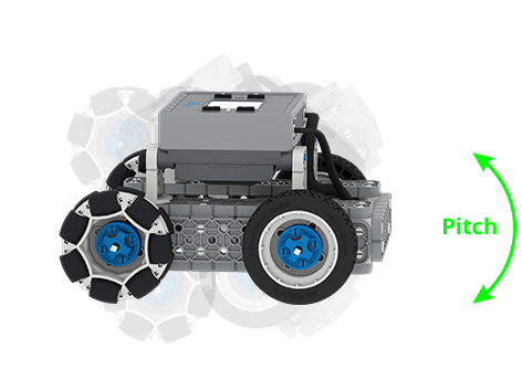 Diagramma di un BaseBot con una freccia curva che indica il suo Pitch. La direzione del beccheggio può essere immaginata come se il robot guardasse verso l'alto o verso il basso.