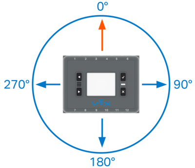 Diagram van boven naar beneden van de hersenen met een cirkel en de gradeneenheden eromheen gemarkeerd. Dit geeft aan dat de richting van de hersenen kan variëren van 0 tot 359,99 graden.