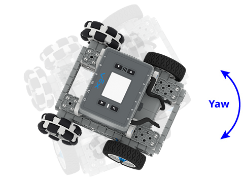 Diagramm eines BaseBots mit einem gebogenen Pfeil, der sein Gieren anzeigt. Die Gierrichtung kann man sich so vorstellen, als würde der Roboter nach links und rechts schauen.