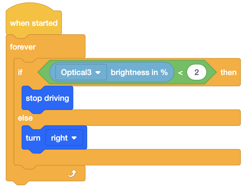 O projeto de blocos VEXcode IQ utiliza um sensor ótico para virar à direita apenas quando as luzes do ambiente estão acesas. O projeto diz: Quando iniciado, para sempre, se o brilho do Optical3 em % for inferior a 2, pare de conduzir, caso contrário, vire à direita.