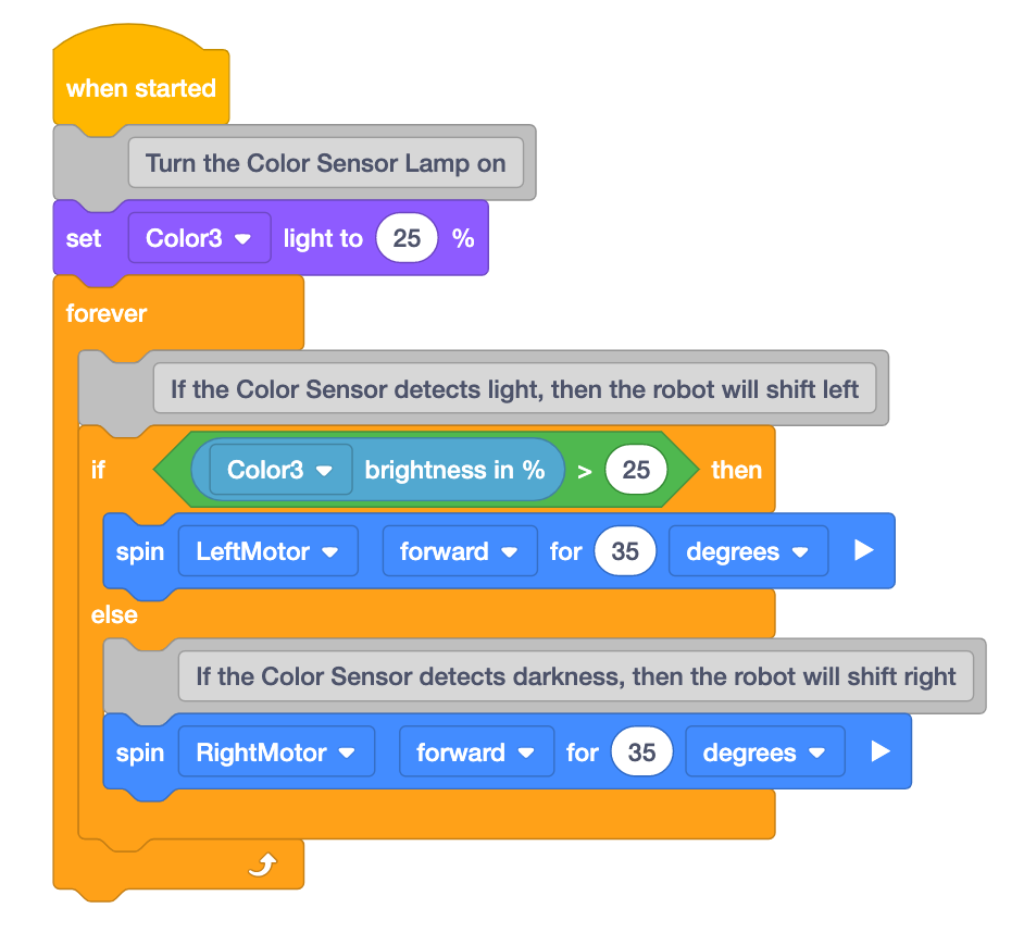 VEXcode IQ blokkeert projecten die een naar beneden gerichte kleurensensor gebruiken om een gemarkeerde lijn te volgen. Het project luidt: Wanneer gestart, stel Color3 licht in op 25%. Vervolgens, als de helderheid van Color3 in % groter is dan 25, draai dan de linkermotor 35 graden vooruit. Draai anders de rechtermotor 35 graden vooruit.