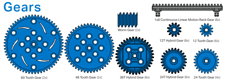 Kaavio VEX GO Kitin monista Gear-osista. Luettelossa on 7 erilaista pyöreää vaihdetta sekä Linear Motion Rack Gears ja Worm Gears.