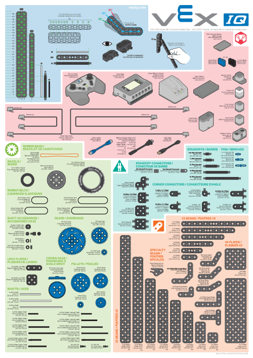 Poster com o conteúdo do VEX IQ Super Kit, contendo um total de 787 peças para a plataforma IQ (1ª geração).