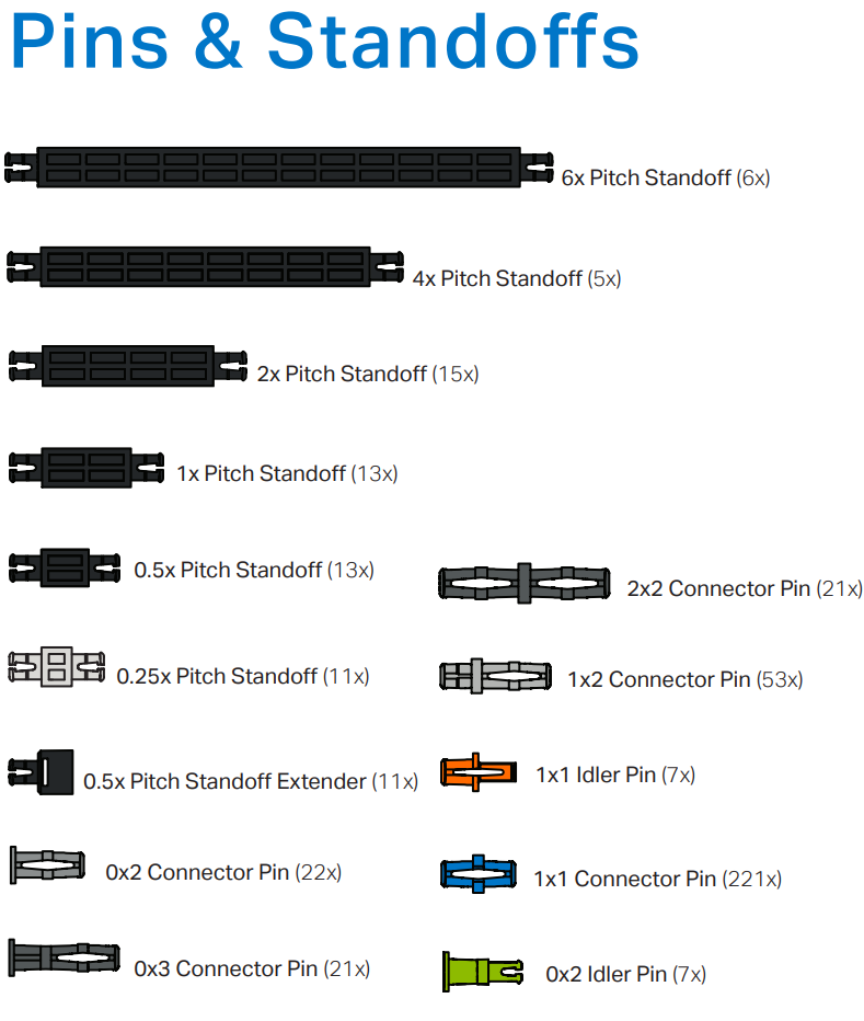 Categoría de pasadores y separadores tal como aparece en un póster de piezas de VEX IQ.