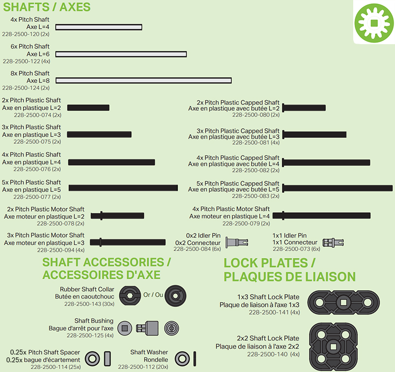 Categorías de piezas de eje/eje, accesorio de eje y placa de bloqueo tal como aparecen en un póster de piezas de VEX IQ.