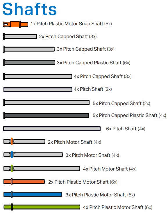 Categoria Alberi come appare in un poster dei componenti VEX IQ.