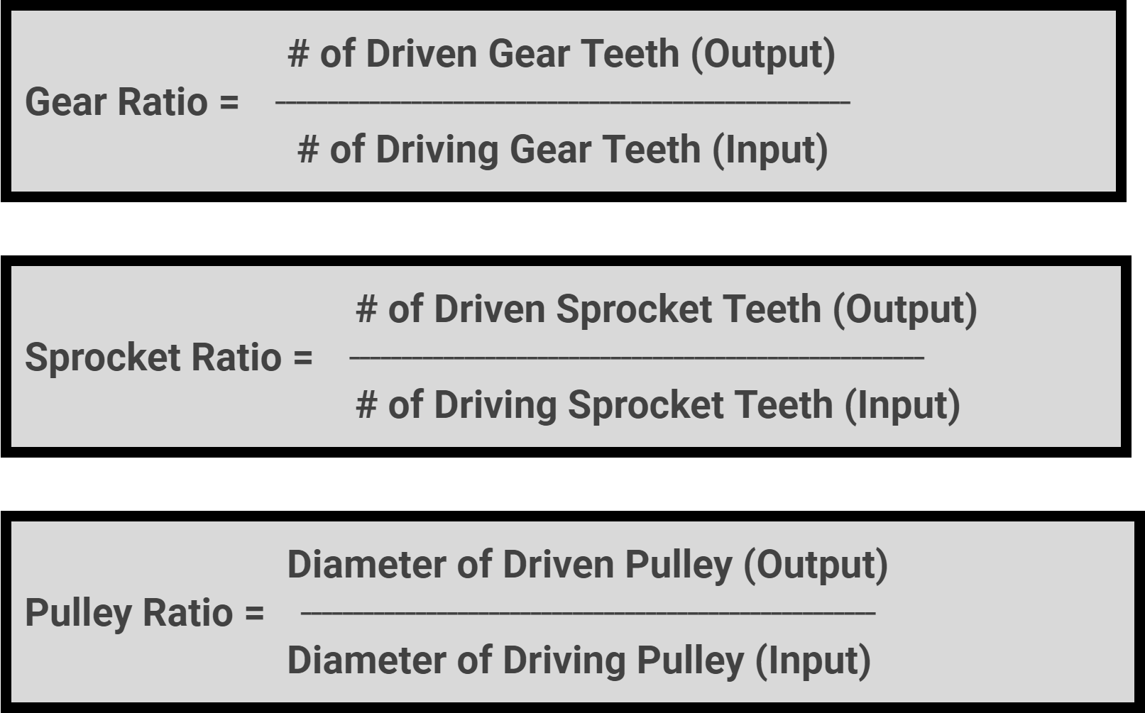 ഇൻപുട്ടുകളിലും ഔട്ട്പുട്ടുകളിലും നിർവചിച്ചിരിക്കുന്ന ഗിയറുകൾ, സ്പ്രോക്കറ്റുകൾ, പുള്ളികൾ എന്നിവയുടെ അനുപാതങ്ങൾ കണ്ടെത്തുന്നതിനുള്ള മൂന്ന് സമവാക്യങ്ങൾ. ഇൻപുട്ടിനെ ഡ്രൈവിംഗ് സൈഡ് എന്നും ഔട്ട്പുട്ടിനെ ഡ്രൈവീവ് സൈഡ് എന്നും വിളിക്കുന്നു. ആദ്യത്തെ സമവാക്യത്തിൽ ഗിയർ അനുപാതം എന്നത് ഡ്രൈവ് ചെയ്ത ഗിയർ പല്ലുകളുടെ എണ്ണത്തെ ഡ്രൈവിംഗ് ഗിയർ പല്ലുകളുടെ എണ്ണം കൊണ്ട് ഹരിക്കുമ്പോൾ ലഭിക്കുന്ന സംഖ്യയാണ്. രണ്ടാമത്തെ സമവാക്യം സ്പ്രോക്കറ്റ് അനുപാതം എന്നത് ഡ്രൈവ് ചെയ്ത സ്പ്രോക്കറ്റ് പല്ലുകളുടെ എണ്ണത്തെ ഡ്രൈവിംഗ് സ്പ്രോക്കറ്റ് പല്ലുകളുടെ എണ്ണം കൊണ്ട് ഹരിക്കുമ്പോൾ ലഭിക്കുന്ന ഫലമാണ്. മൂന്നാമത്തെ സമവാക്യം, ഡ്രൈവ് ചെയ്ത പുള്ളിയുടെ വ്യാസം ഡ്രൈവിംഗ് പുള്ളിയുടെ വ്യാസം കൊണ്ട് ഹരിച്ചാൽ ലഭിക്കുന്ന സംഖ്യയ്ക്ക് തുല്യമാണ് പുള്ളി അനുപാതം എന്ന് വായിക്കുന്നു.