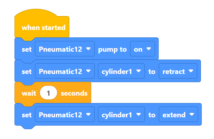 VEXcode IQ Blocks -projekti, jossa lukee: Käynnistyksen jälkeen aseta Pneumatic12-pumppu päälle, aseta Pneumatic12-sylinteri1 sisäänvedettäväksi, odota yksi sekunti ja aseta sitten Pneumatic12-sylinteri1 ulosvedettäväksi.