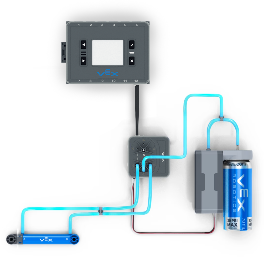 Diagramma che illustra i componenti e la configurazione di un sistema pneumatico VEX IQ, dotato di un VEX IQ Brain, un serbatoio dell'aria, una pompa dell'aria, un solenoide pneumatico e un cilindro pneumatico a 4 passi e 4 corse. Tutti i componenti pneumatici sono collegati tramite tubi da 4 mm, mentre il solenoide è collegato al cervello tramite un cavo intelligente.