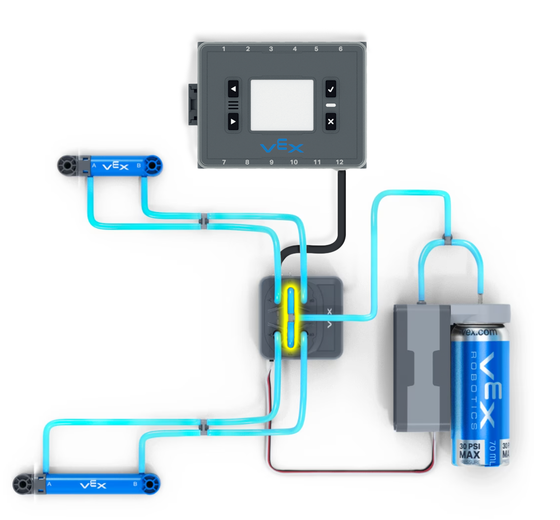 Schéma d'un système pneumatique VEX IQ avec un deuxième vérin pneumatique connecté à l'électrovanne. Un raccord en T a été ajouté et mis en évidence pour fournir de l'air aux ports P des deux côtés du solénoïde, 1 et 2. Cela permet de répartir la même force d'entrée entre les deux vérins pneumatiques.