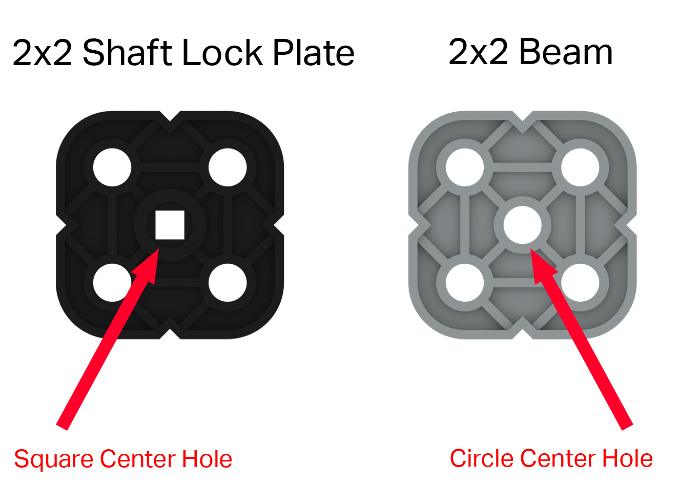 Schema einer 2x2 Wellenverriegelungsplatte neben einem 2x2 Balken. Die Schlossplatte hat ein quadratisches Mittelloch, das mit einem Pfeil gekennzeichnet ist. Der Balken hat ein kreisrundes Mittelloch, das mit einem Pfeil markiert ist.
