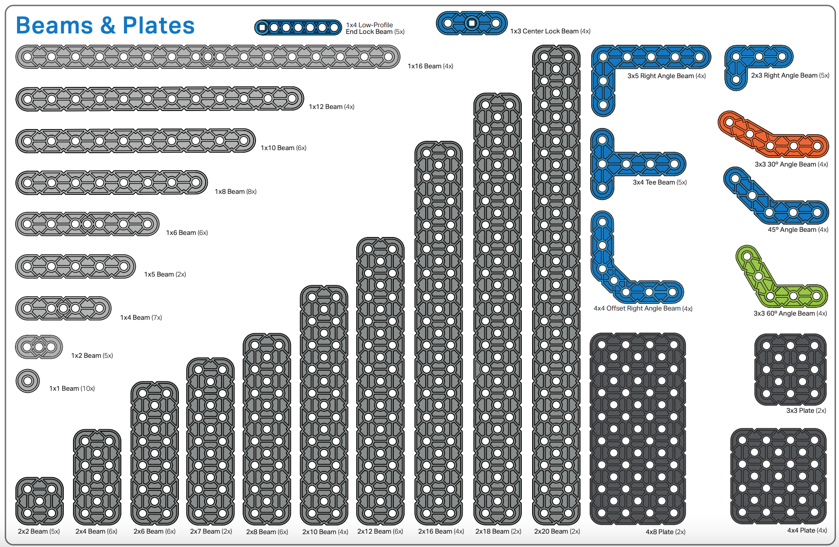 Categoria Travi e piastre di un poster di componenti VEX IQ (2a generazione), che mostra una varietà di pezzi all'interno della categoria.