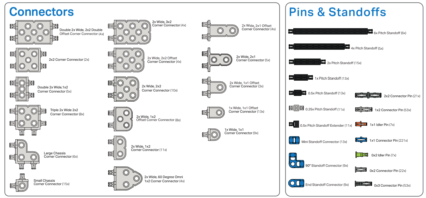Connector-, pin- en afstandsstukcategorieën van een VEX IQ (2e generatie) onderdelenposter, met een verscheidenheid aan onderdelen binnen de categorie.