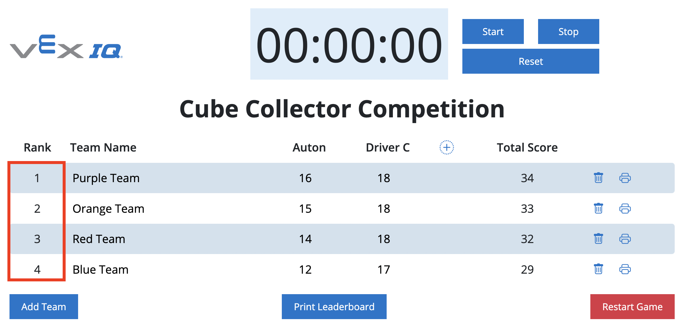 VEX IQ リーダーボードでは、チームのランキングが強調表示され、チームが自動的に最高の合計スコアで順序付けされ、ランク付けされていることを示しています。