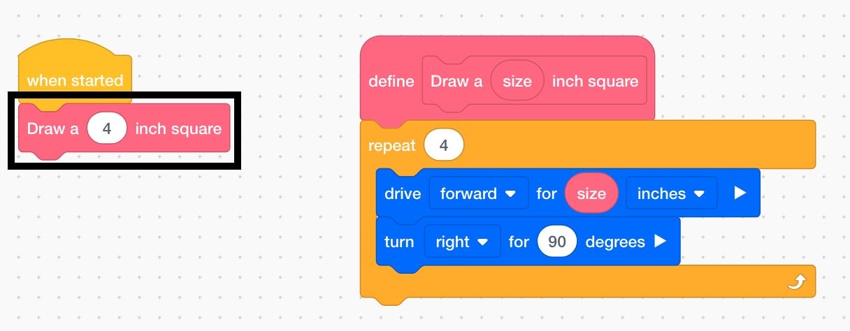 Yeni bloğu çalıştırmak için Başladığında bloğunun altına VEXcode IQ My Blocks komut bloğu eklendi. Bu komut bloğu Draw a size inch square komutunu çağıracaktır. Sayı parametresi 4 olarak ayarlanmıştır.