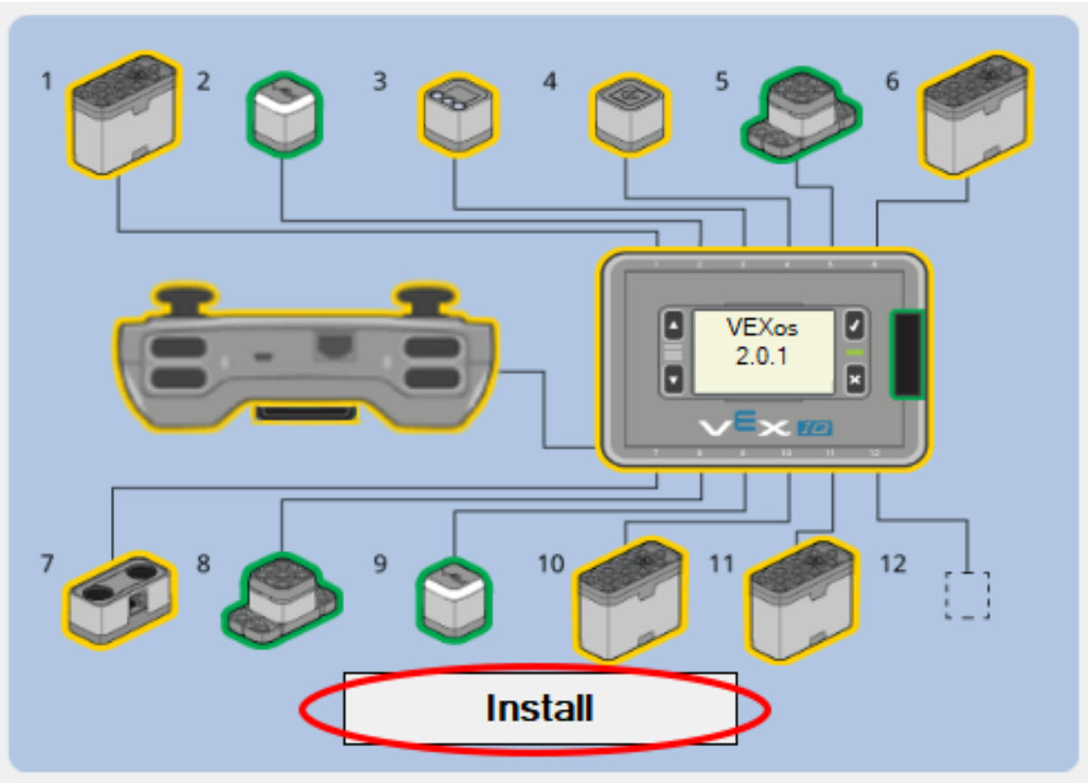 Captura de ecrã da janela do VEXos Utility com um Brain ligado via USB. Certos dispositivos no diagrama estão destacados a amarelo, indicando que o seu firmware está desatualizado. O botão Instalar abaixo está destacado.