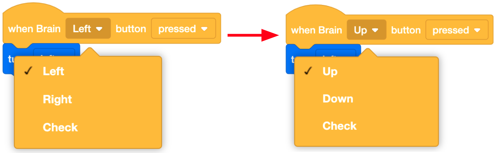Diagramm des „When Brain Button“-Blocks, der je nach Gehirngeneration ein anderes Dropdown-Menü mit Schaltflächen enthält. Das Menü der 1. Generation hat drei Optionen: Hoch, Runter und Prüfen. Das Menü der 2. Generation enthält drei Optionen: Links, Rechts und Prüfen.