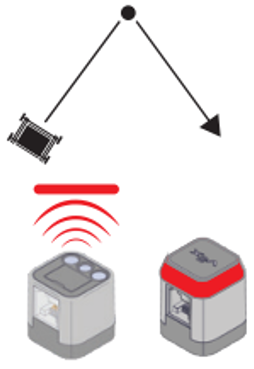 Diagramme représentant le programme de pilotage automatique en mode aléatoire. Ci-dessus, le robot est représenté rencontrant un obstacle et tournant dans une direction aléatoire. Ci-dessous, le capteur de couleur réagit à la couleur rouge et la LED tactile est allumée en rouge.