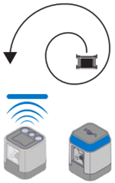 Diagramme représentant le programme de pilotage automatique en mode spirale. Ci-dessus, le robot est représenté en train de se déplacer en spirale vers l'extérieur. Ci-dessous, le capteur de couleur réagit à la couleur bleue et la LED tactile est allumée en bleu.