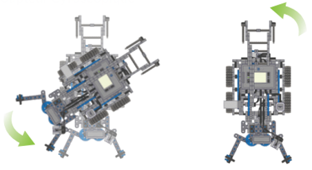 Diagram dat aangeeft dat wanneer de robot niet bestuurd wordt, deze automatisch terugkeert naar de oorspronkelijke koers met behulp van de gyrosensor.