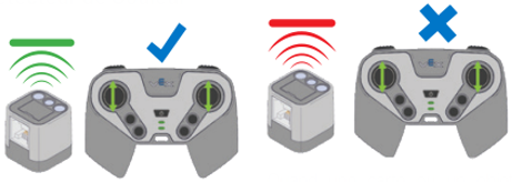Diagramm, das zeigt, dass der Farbsensor grüne und rote Farben erkennen und zwischen aktiviertem und deaktiviertem Modus umschalten kann. Wenn die Option aktiviert ist, funktioniert der Controller; wenn sie deaktiviert ist, funktioniert der Controller nicht.