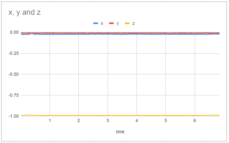 Screenshot of a Python tutorial for VEX IQ Robotics, showcasing code examples and explanations to help beginners understand programming concepts within the VEX IQ platform.