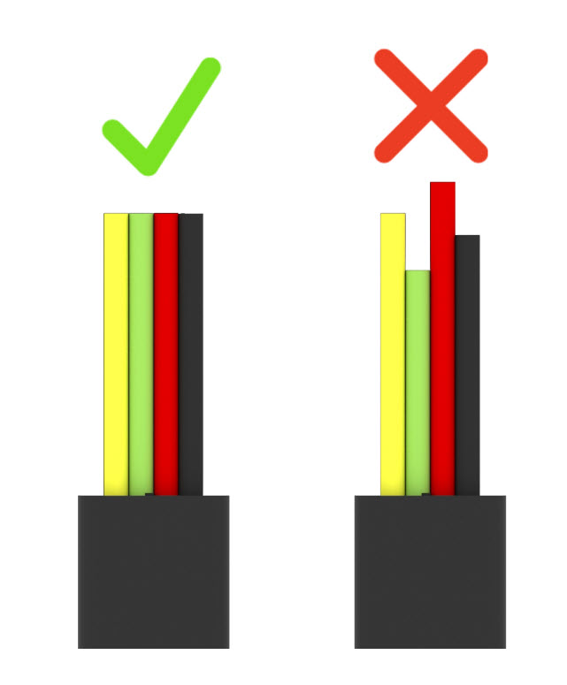 Diagrama que mostra que um cabo descarnado corretamente terá fios coloridos de comprimento uniforme, enquanto um cabo descarnado incorretamente terá fios de cores diferentes.