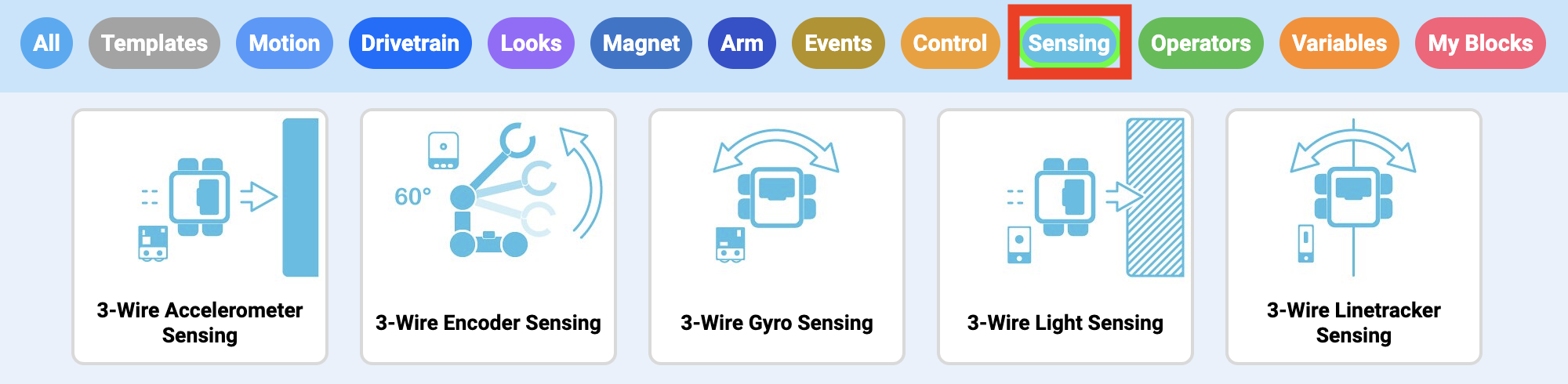 Diagramma che illustra la configurazione e l'utilizzo dei sensori VEX V5, inclusi collegamenti e configurazioni per prestazioni ottimali nei progetti di robotica.