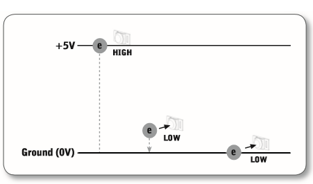 Diagram yang mengilustrasikan Perangkat V5 3-Wire, memperlihatkan sambungan kabel dan konfigurasi untuk pemasangan dan fungsionalitas yang tepat.