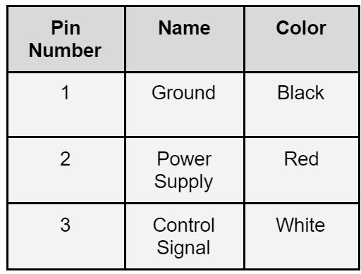 Tabla de colores para dispositivos V5 de 3 cables, que muestra varios colores de cables y sus funciones correspondientes, lo que ayuda a los usuarios a identificar y conectar los componentes correctamente.