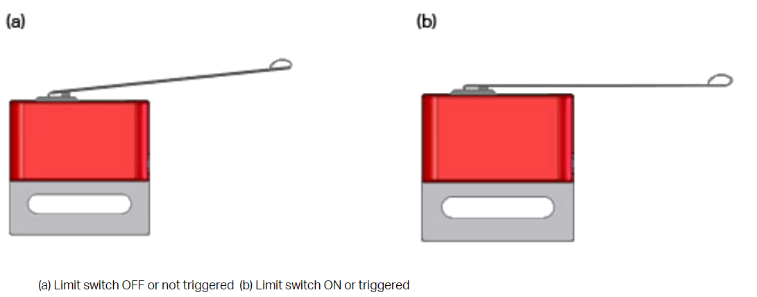 Diagramma che illustra i dispositivi V5 a 3 fili, mostrando i loro componenti e connessioni per una migliore comprensione delle configurazioni di cablaggio nei sistemi V5.