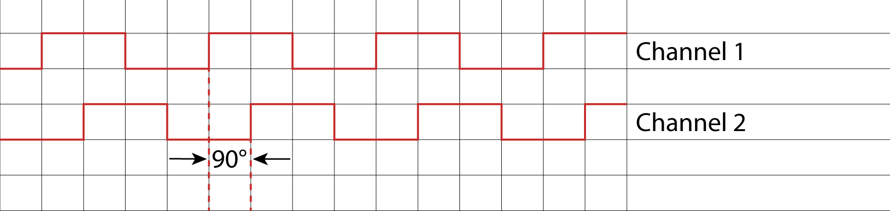 Diagramma, kas ilustrē V5 3 vadu ierīču signāla fāzes, parāda attiecības un savienojumus starp dažādiem komponentiem efektīvai ierīces darbībai.