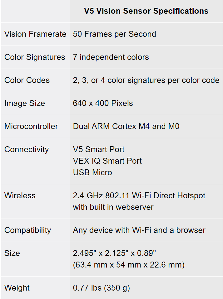 V5 श्रेणी विवरण अनुभाग के भाग के रूप में विभिन्न V5 सेंसरों को दर्शाने वाला आरेख, जिसमें उनके घटक और कनेक्शन शामिल हैं।