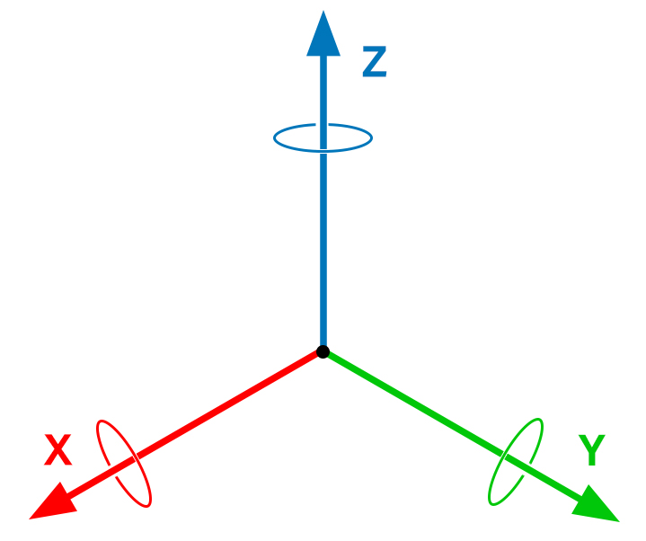 Schéma des axes X, Y et Z représentés perpendiculairement les uns aux autres dans une perspective isométrique. Chaque axe est entouré d'une flèche circulaire, indiquant qu'il représente une rotation tridimensionnelle.