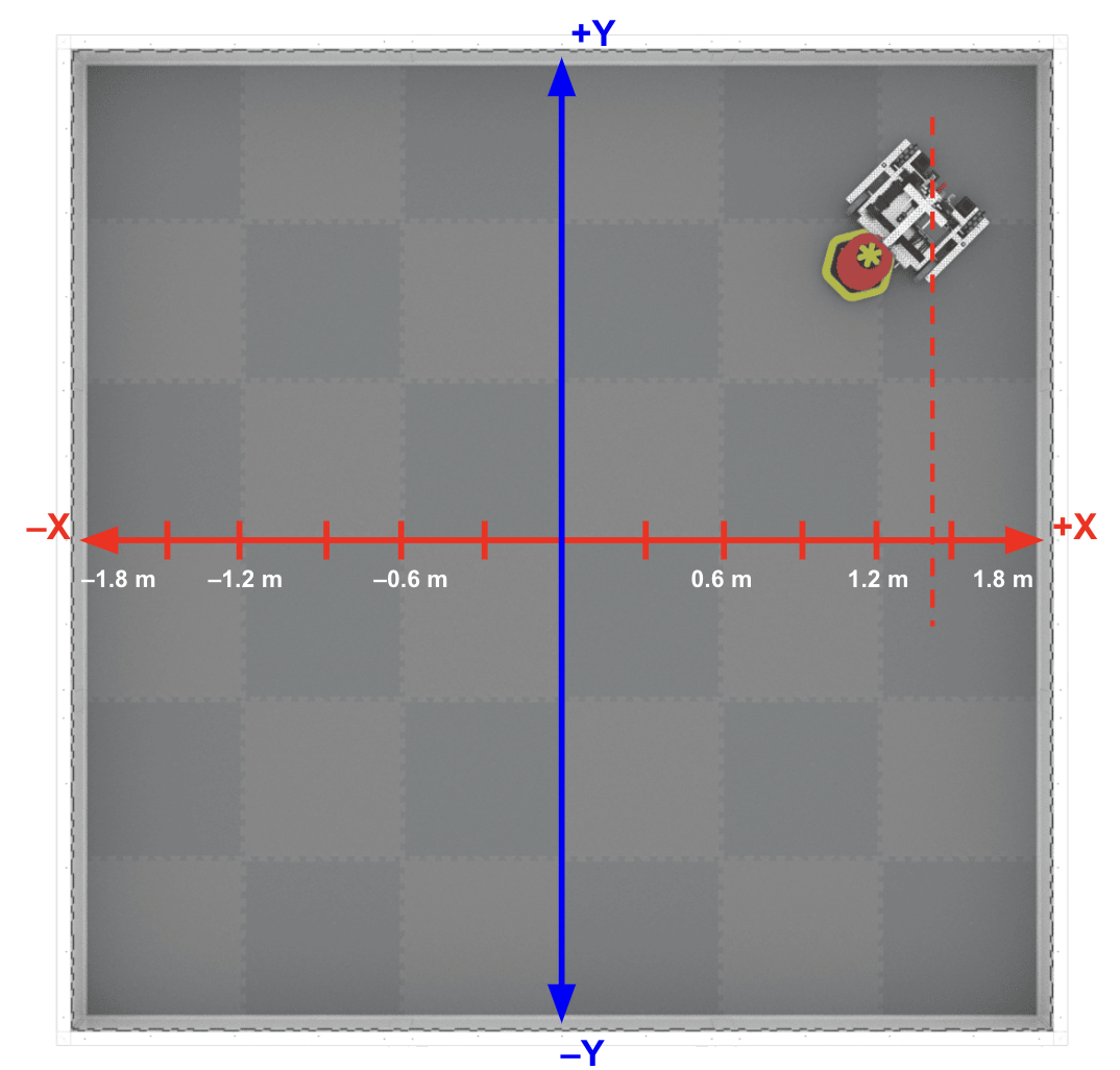 मैदान पर x की स्थिति 2@2x.png