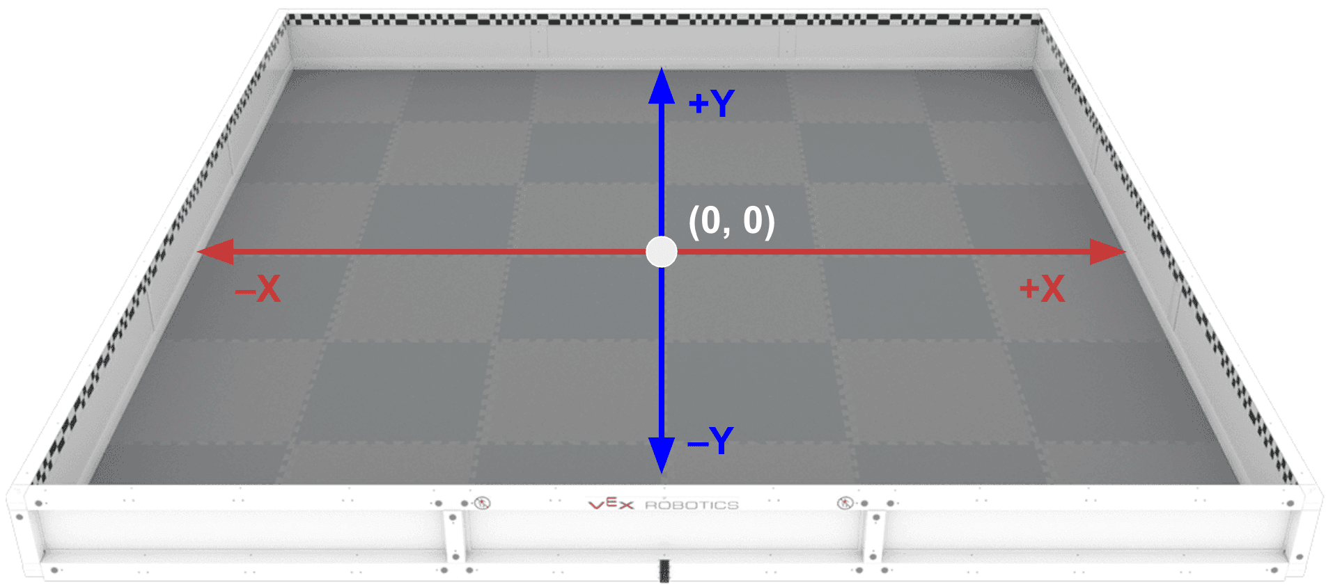 Vue en biais du champ V5RC, avec un schéma de grille de coordonnées superposé au champ. Le centre du champ est marqué 0, 0, et les directions positives et négatives sur les axes X et Y sont indiquées.
