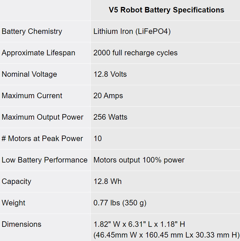 V5 sistēmas komplekta komponenti, kas parādīti uz galda, tostarp dažādas detaļas un piederumi, ilustrē iestatīšanu, lai lietotāji varētu sākt darbu ar savu V5 robotikas sistēmu.
