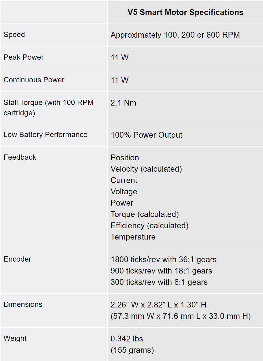 V5 सिस्टम बंडल सेटअप इंटरफ़ेस का स्क्रीनशॉट, जिसमें उपयोगकर्ताओं को अपने V5 रोबोटिक्स सिस्टम के साथ आरंभ करने में मदद करने के लिए प्रमुख घटकों और सुविधाओं को प्रदर्शित किया गया है।