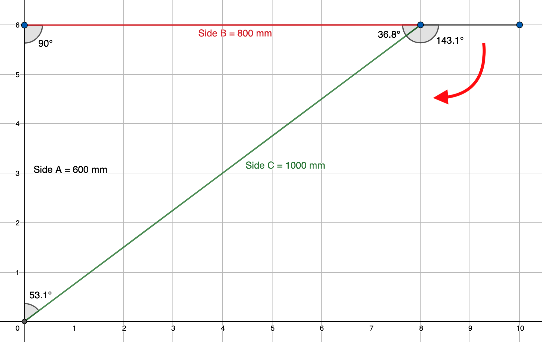 Diagram znázorňující geometrické vlastnosti trojúhelníku, používaný ve VEXcode VR k výuce konceptů kódování a řešení problémů ve třídě.