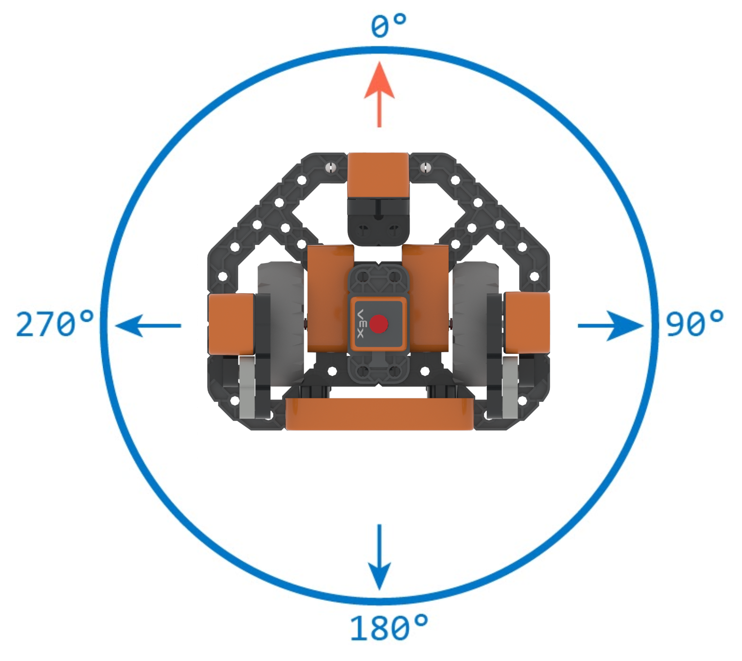 Ảnh chụp màn hình các tính năng của VEXcode VR Playground, giới thiệu giao diện người dùng với các tùy chọn mã hóa theo khối, robot ảo và các công cụ để mã hóa, thử nghiệm và gỡ lỗi trong môi trường mô phỏng dành cho giáo dục STEM.