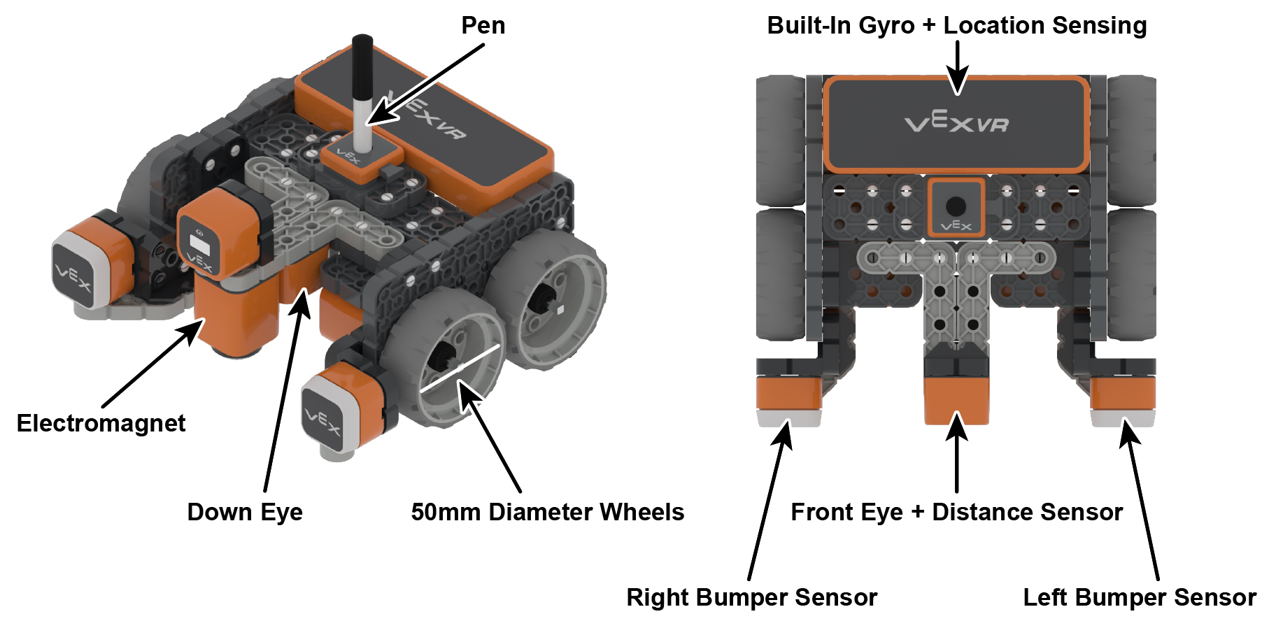 Diagram van VEXcode VR-robotonderdelen, gelabeld met namen en functies, ter illustratie van de functies voor codering en robotica-educatie in een virtuele omgeving.