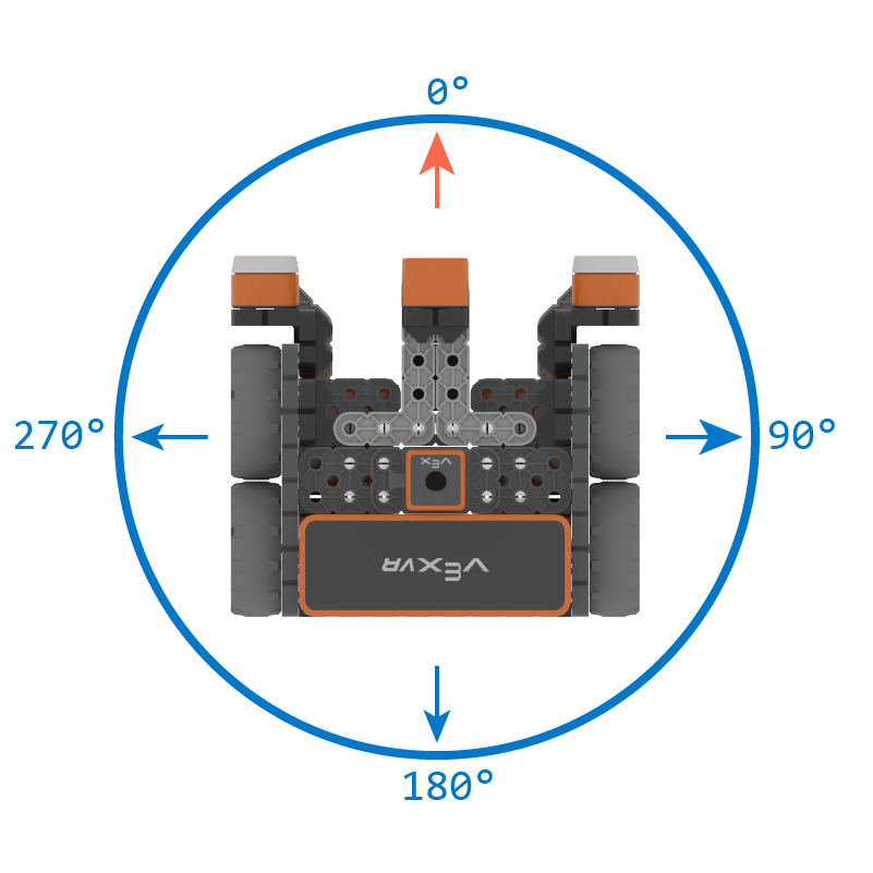 Diagramma che illustra le caratteristiche principali del robot VEXcode VR, evidenziandone le capacità di programmazione e simulazione in un ambiente virtuale, progettato per scopi didattici nell'apprendimento STEM.